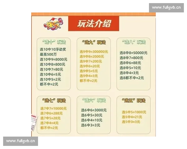 快乐8玩法全面解析 掌握投注技巧 提高中奖几率与乐趣